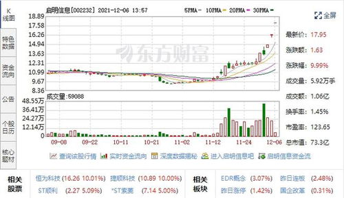 汽車黑匣子迎風口，五支高潛力股聚焦數據處理與存儲，未來增長可期