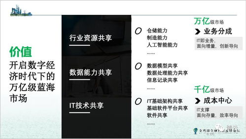 IDC李昭 數字化轉型時代，融合架構是未來發展的方向